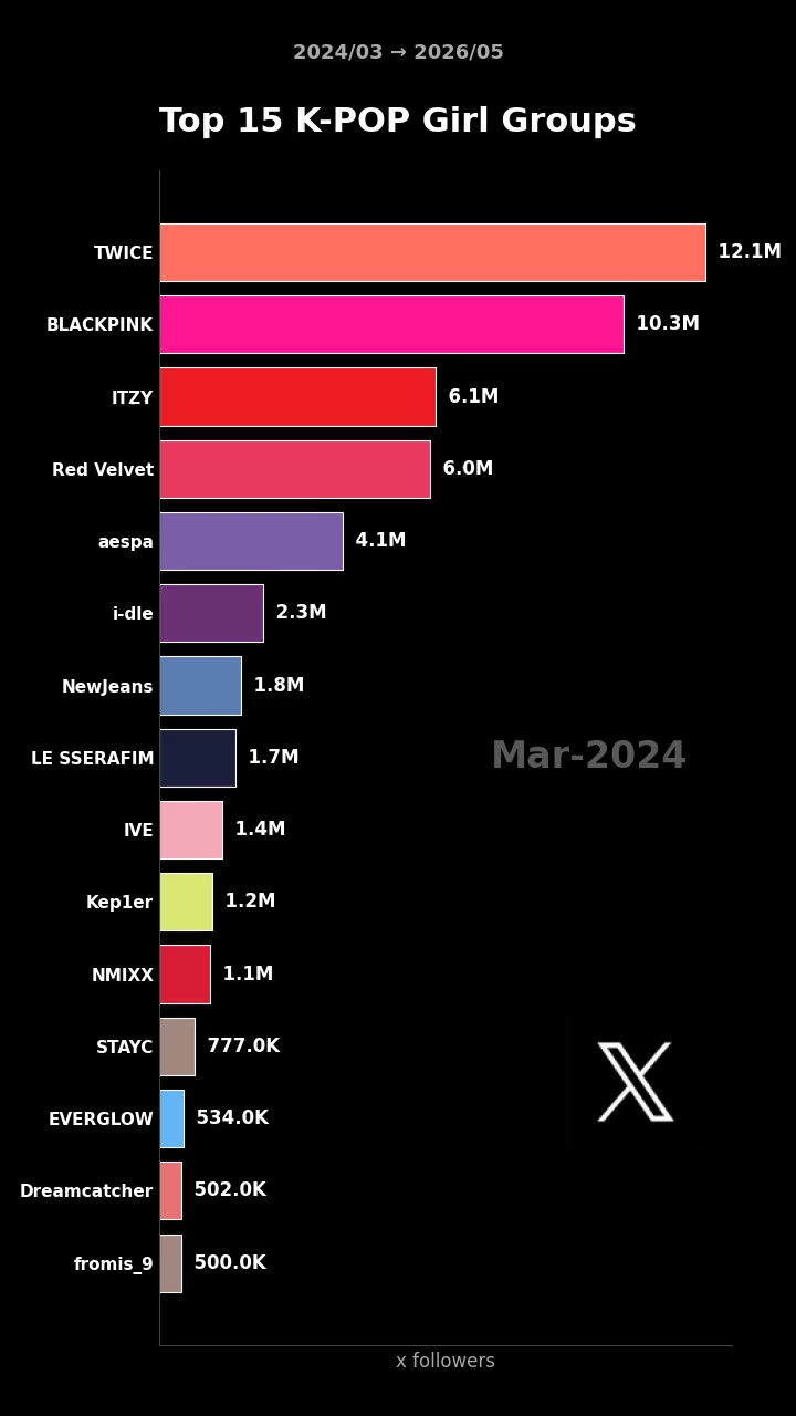 @kpopdatalab