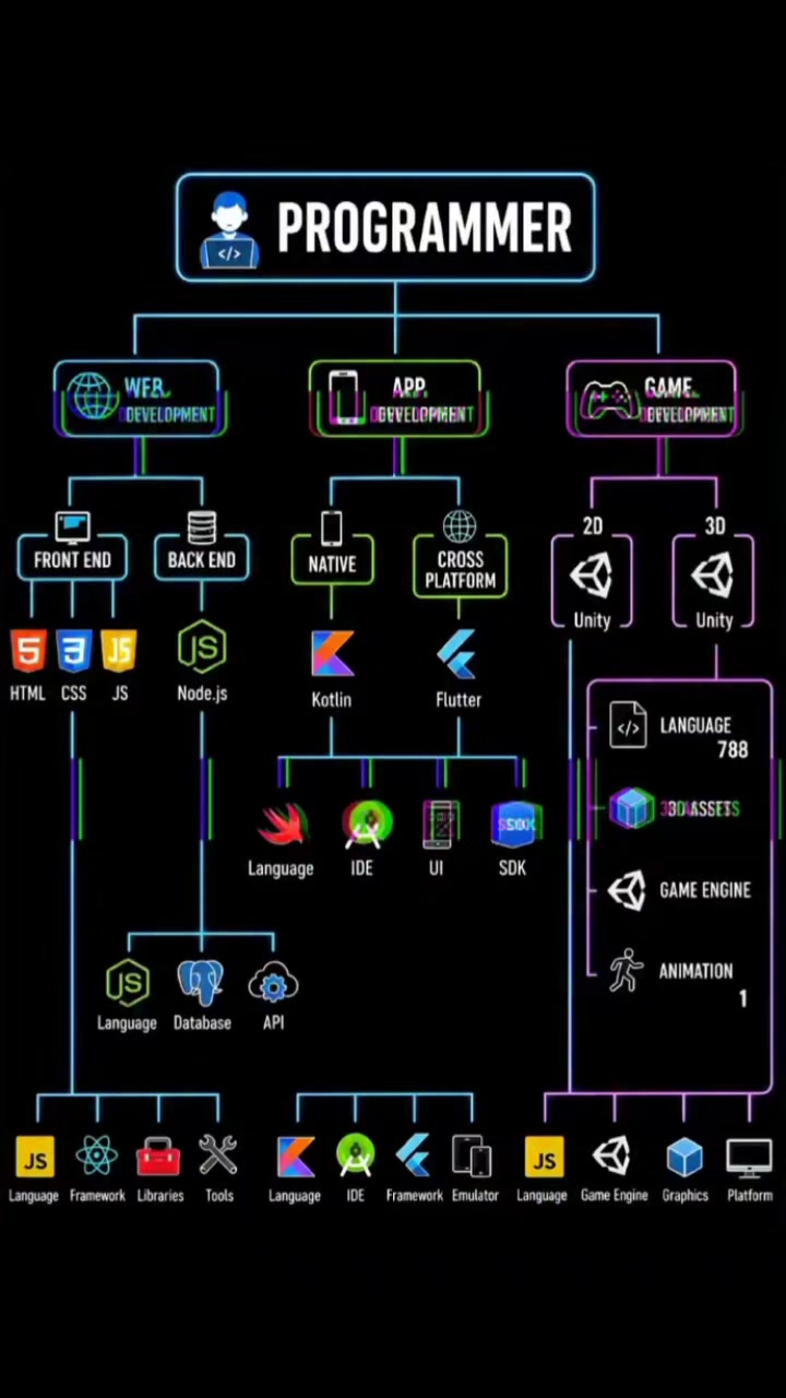 @Coding_With_Me👨💻