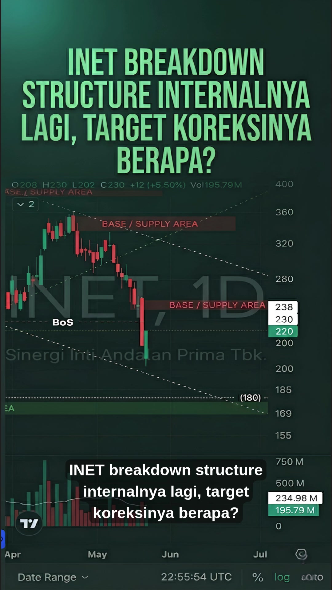 @Uptrend Trading