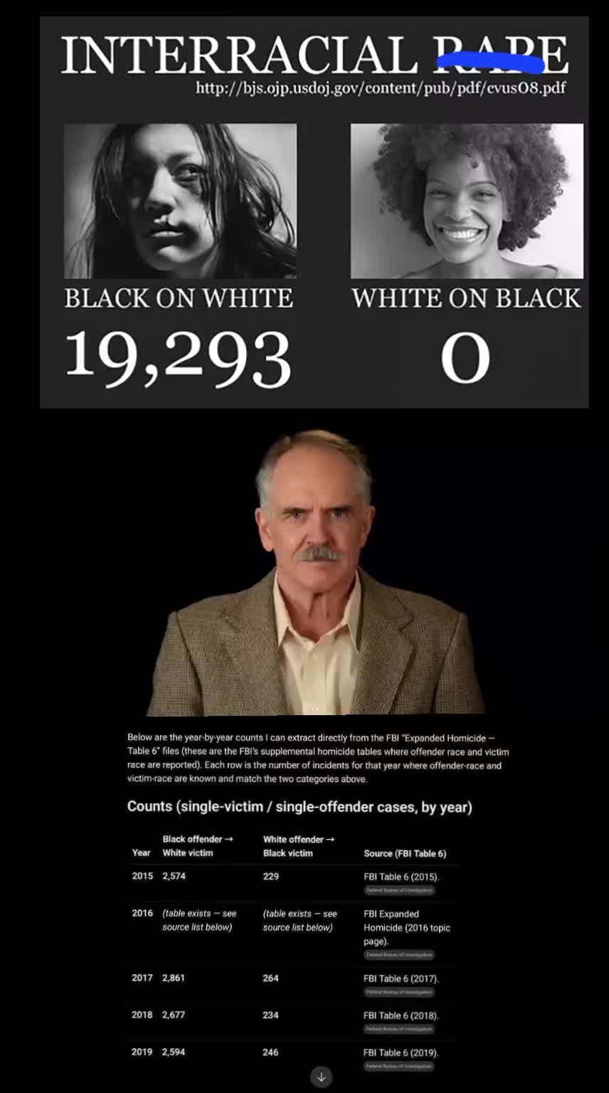 @RaceRealism