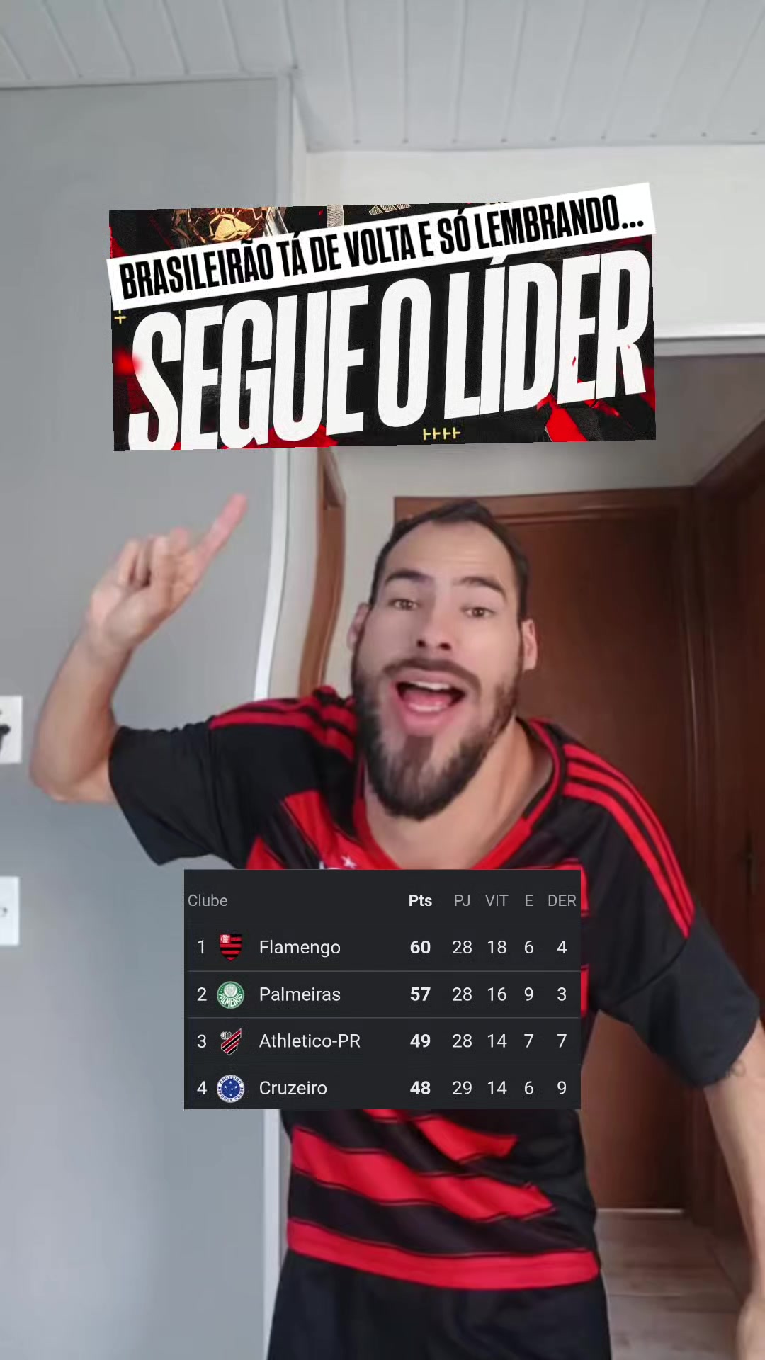 @Bruno Turetta - Flamengo 🔴⚫️