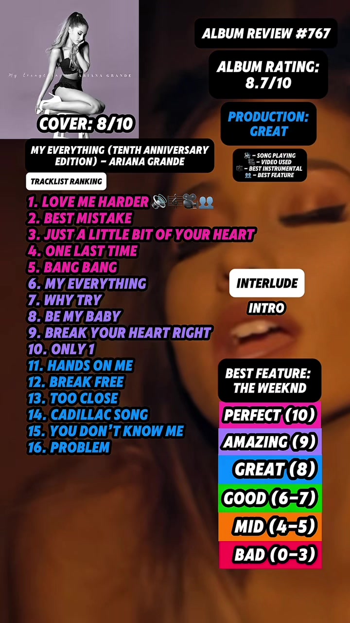 @JT Music Rankings