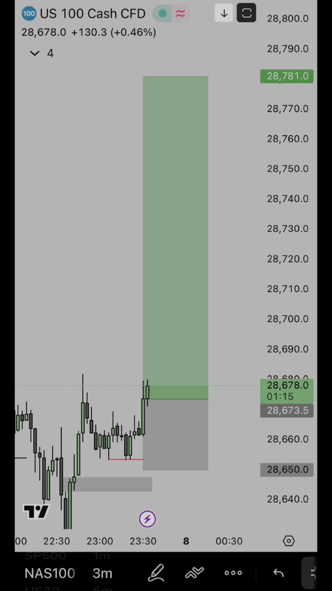 @Sheikh🇦🇪|Trader