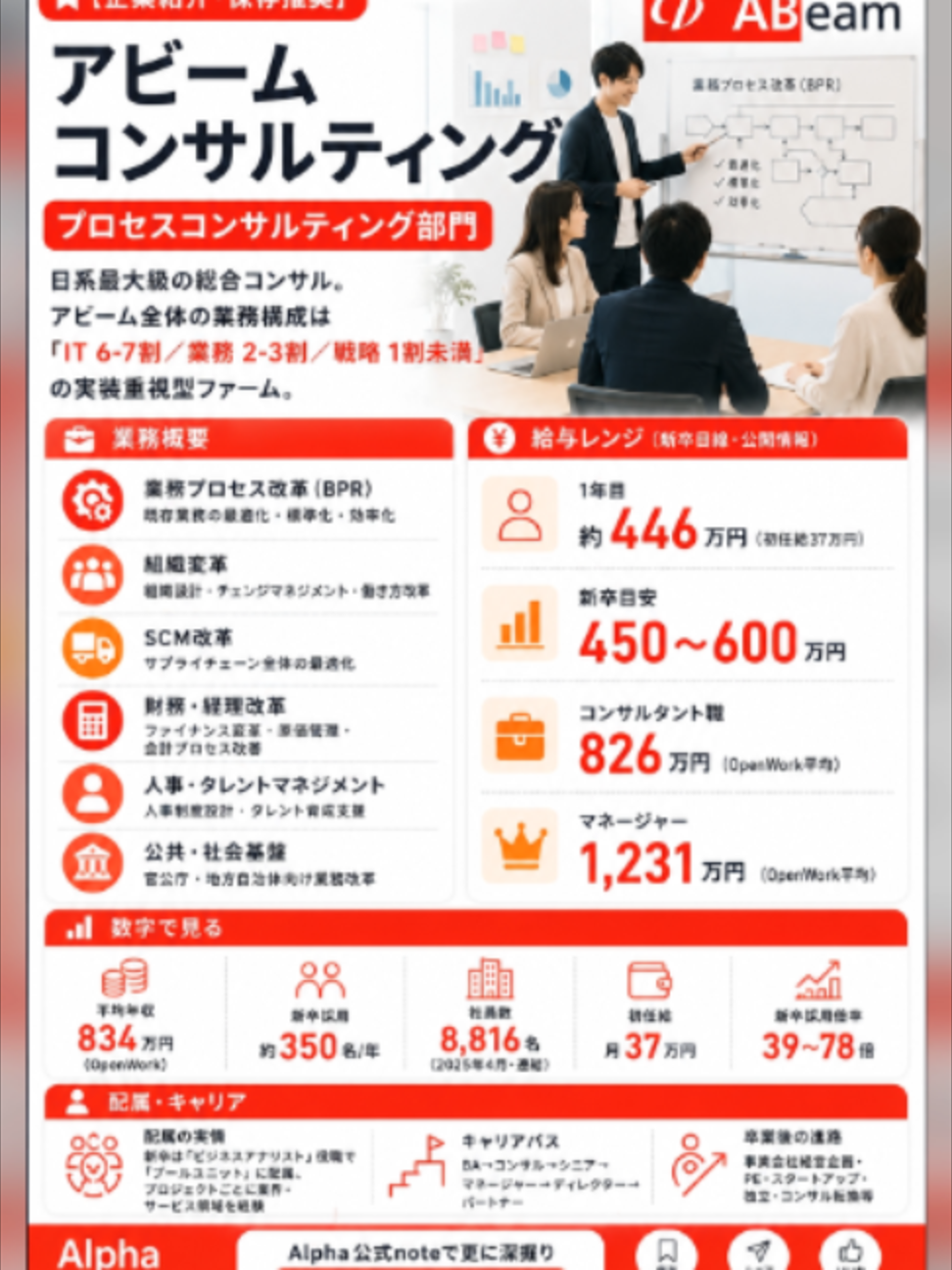 @1枚で分かる企業研究