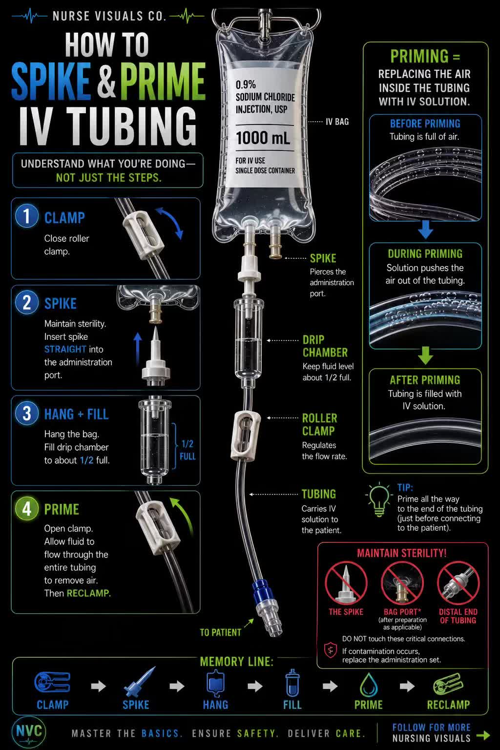 @Nurse Visuals Co