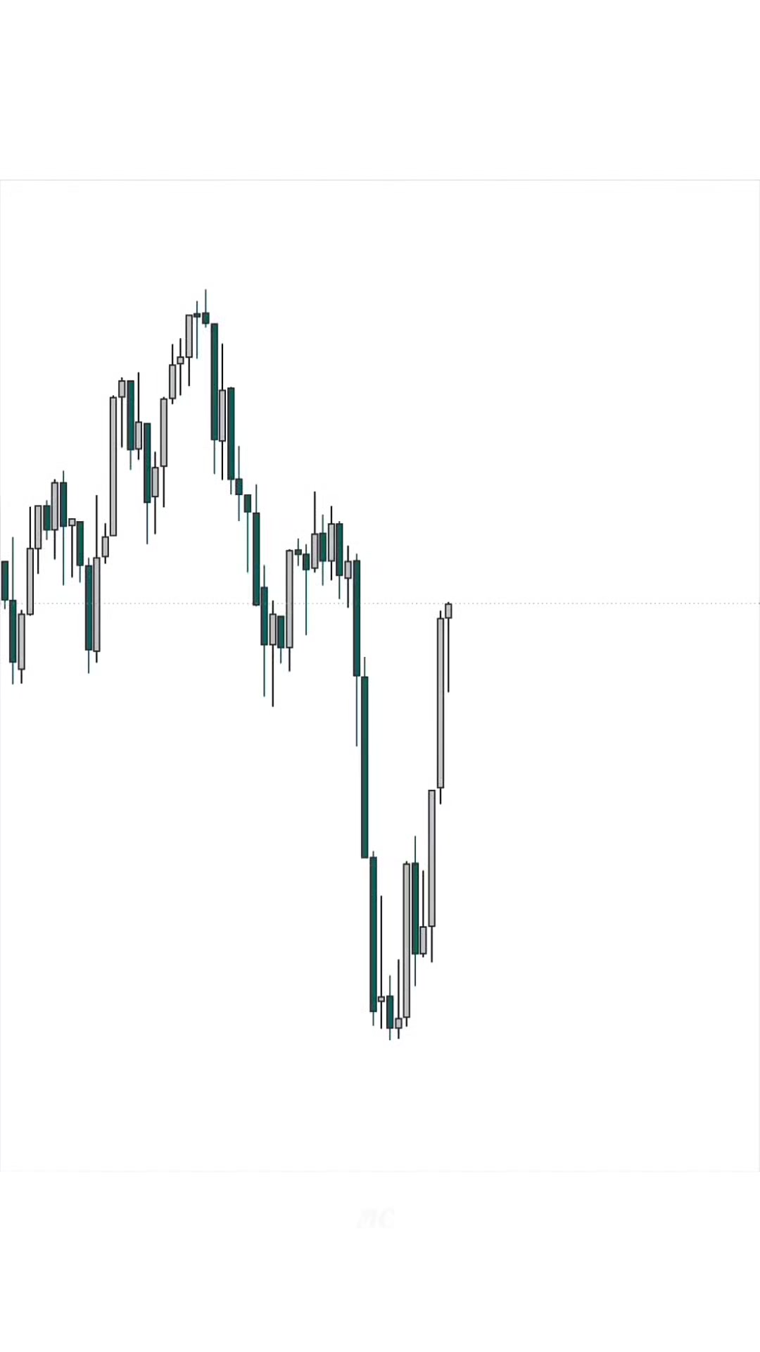 @ICT & SMC CHARTIST