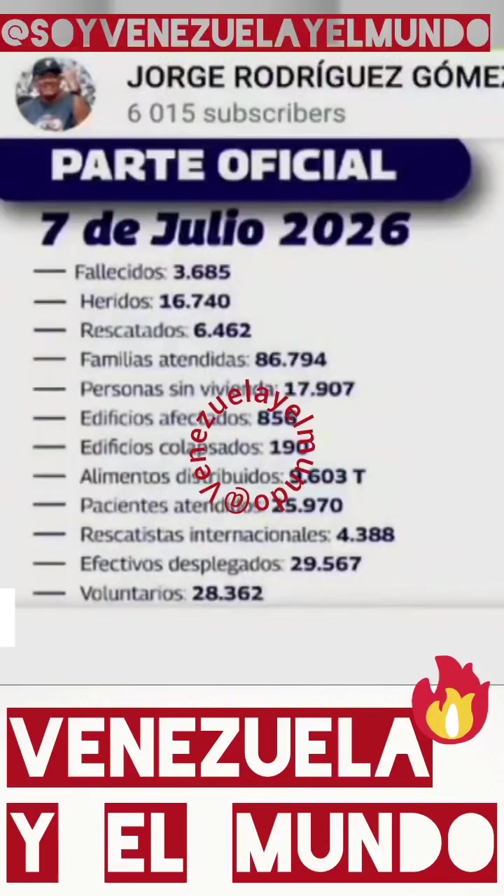 @VenezuelayelMundo
