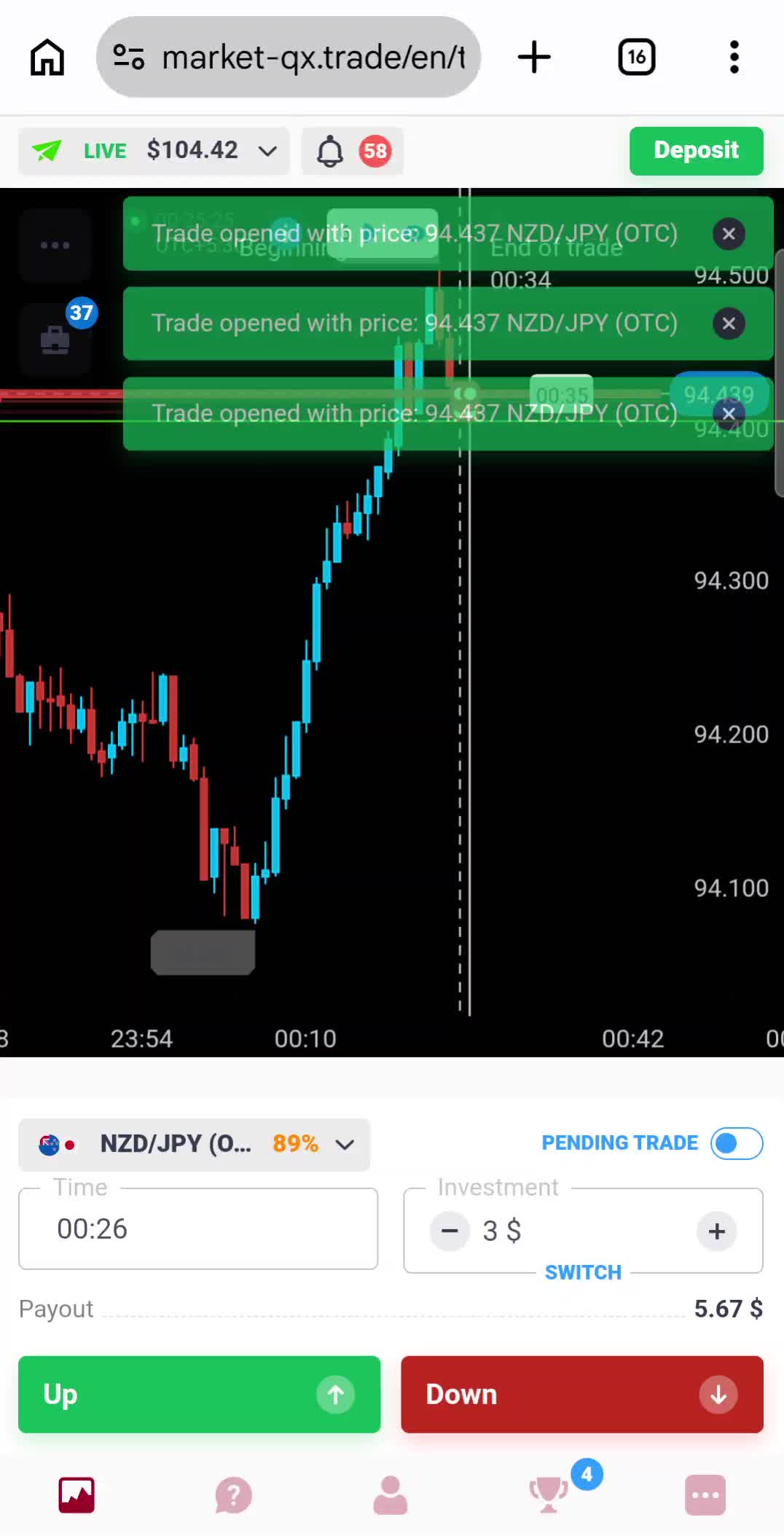 @Binary Trading Mastery 360
