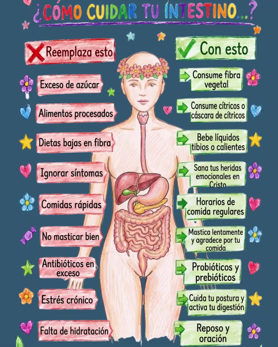 @Dr. Robert Lozano
