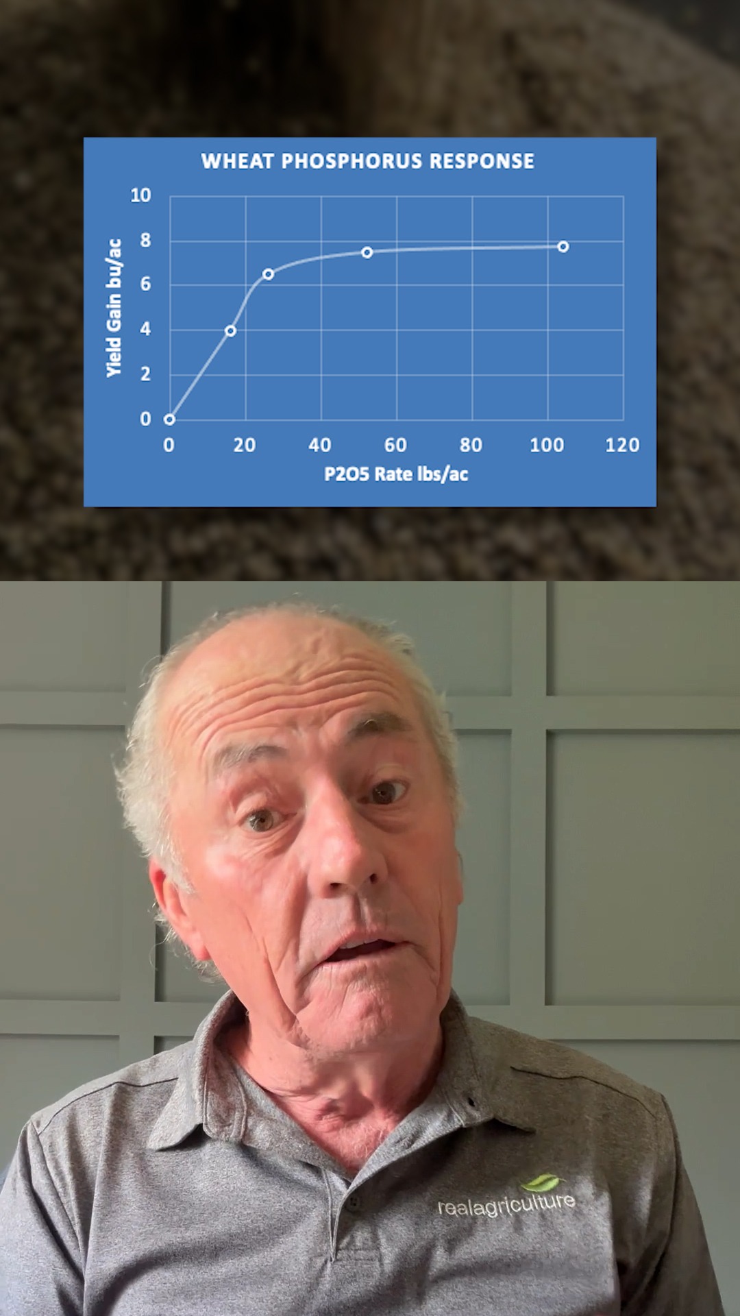 @RealAgriculture