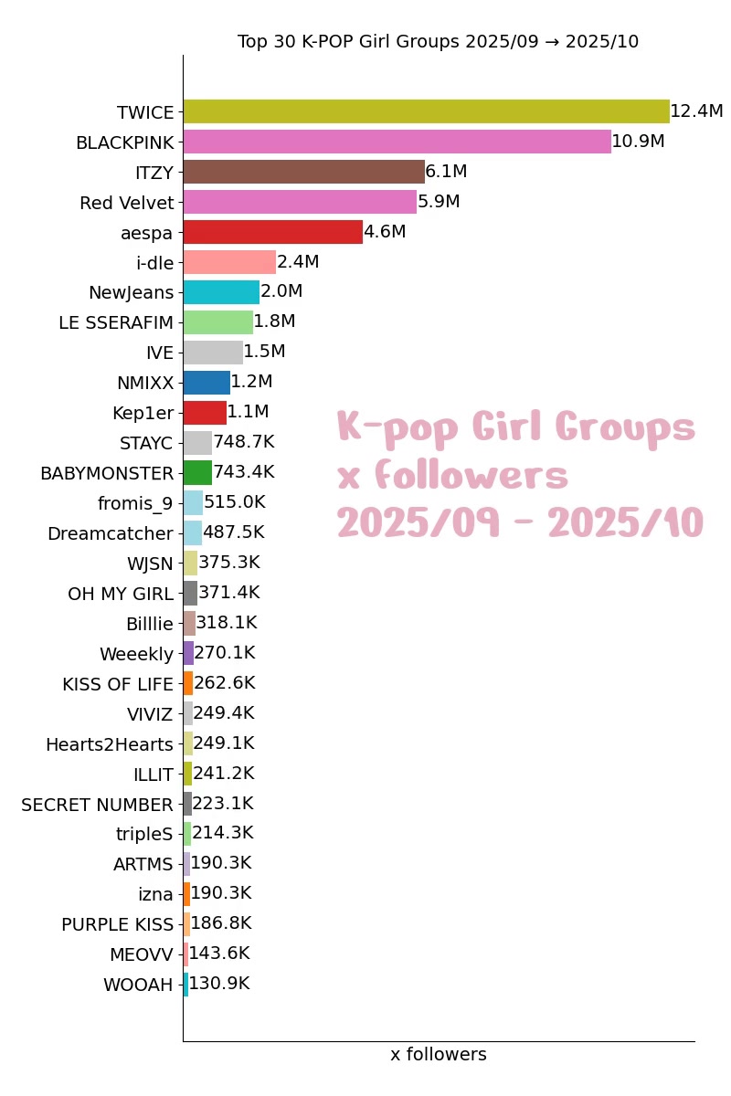@kpopdatalab