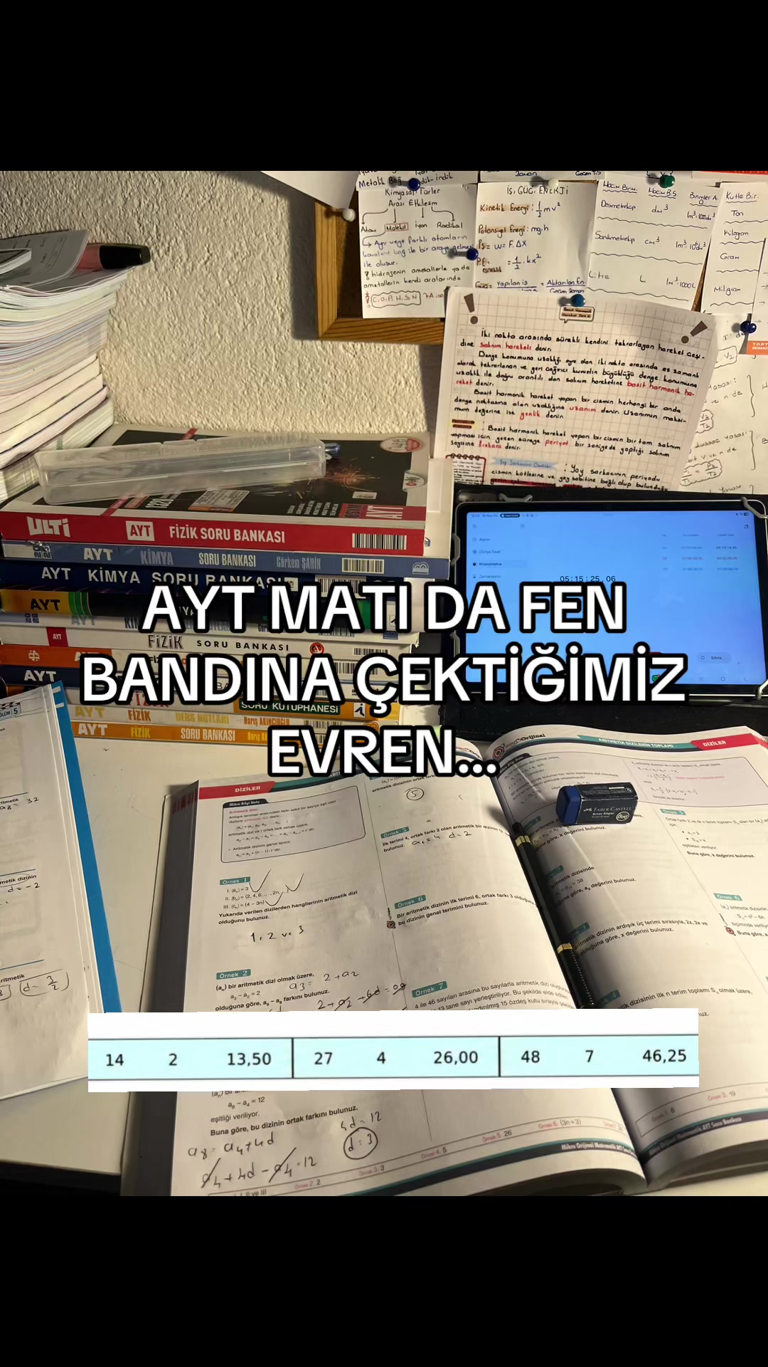 @apotemiintegralfasikülü