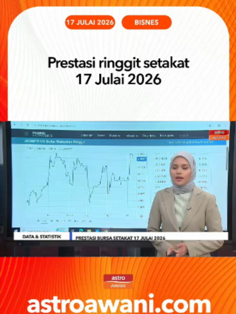 @🇲🇾Astro AWANI🇲🇾