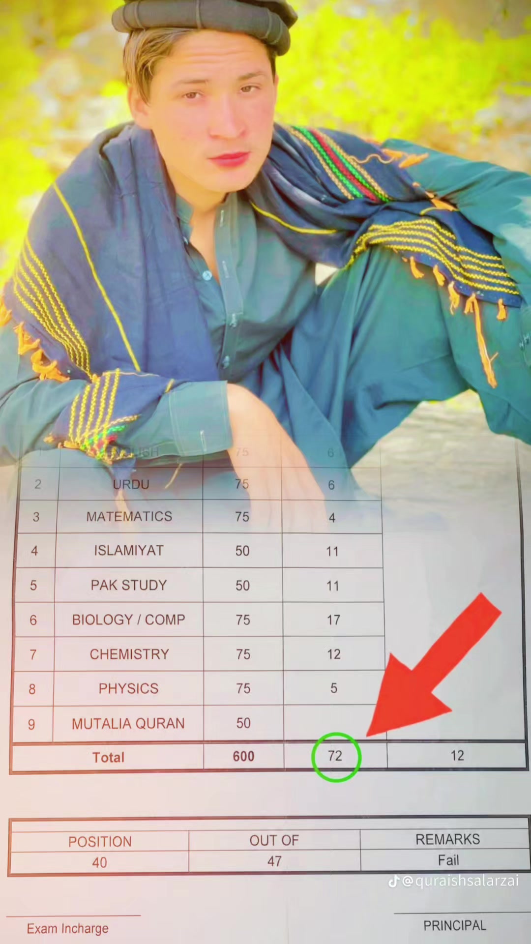 @Pathaan Technician