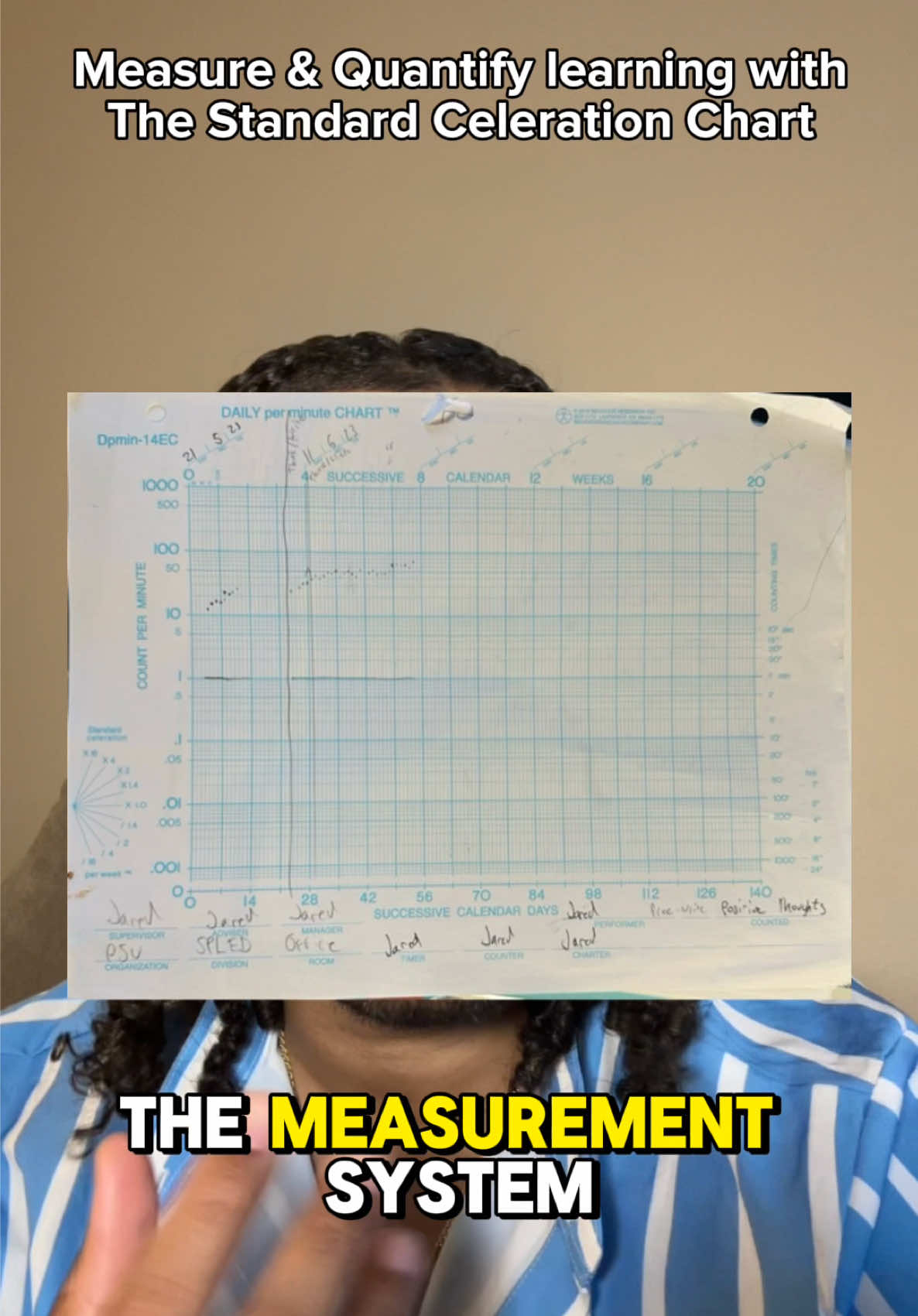 @jaredvaneducation