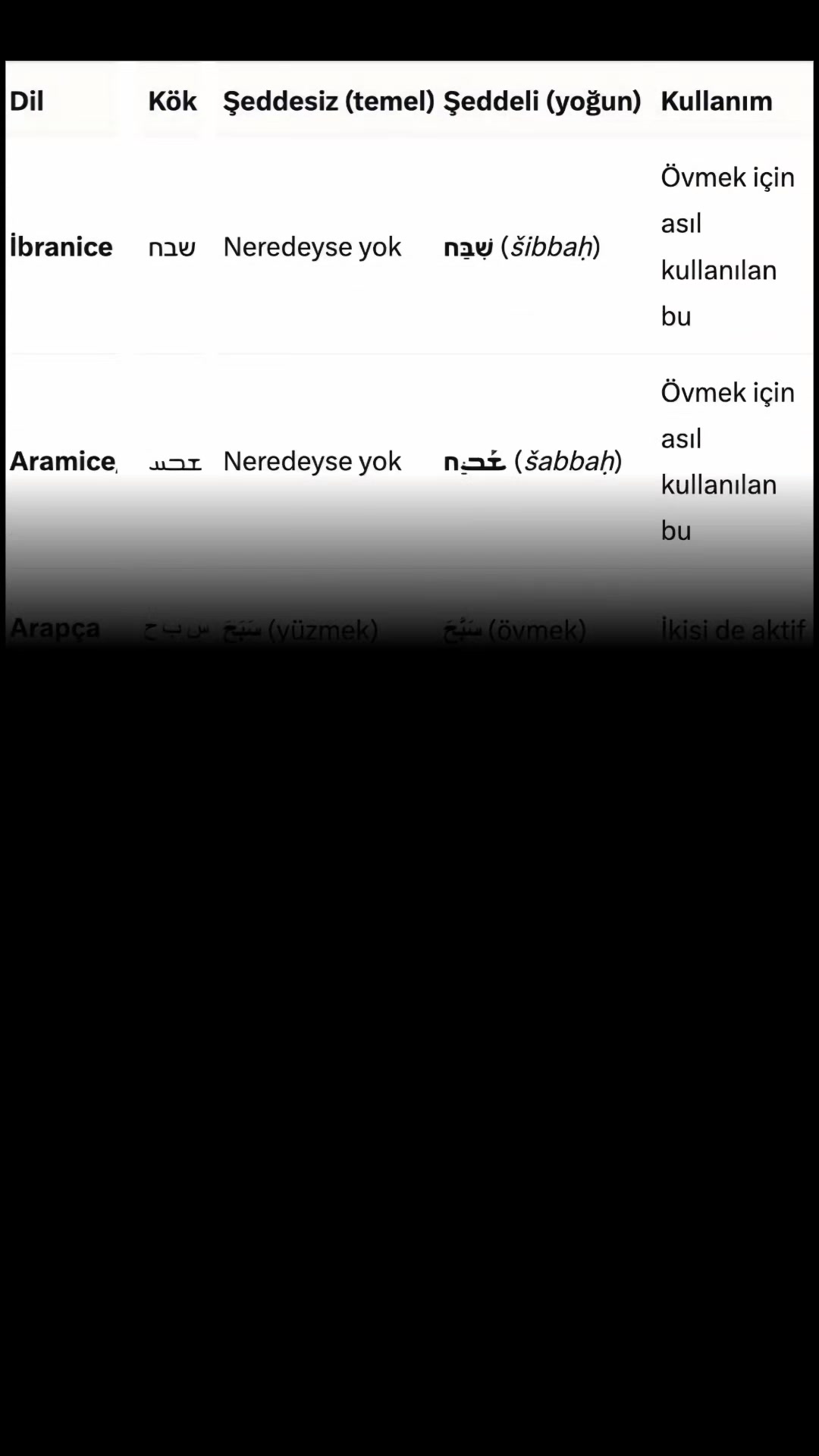 @Zehraveyn Tefsiri
