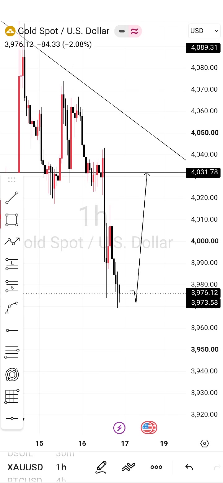 @M@NU€L📈📉