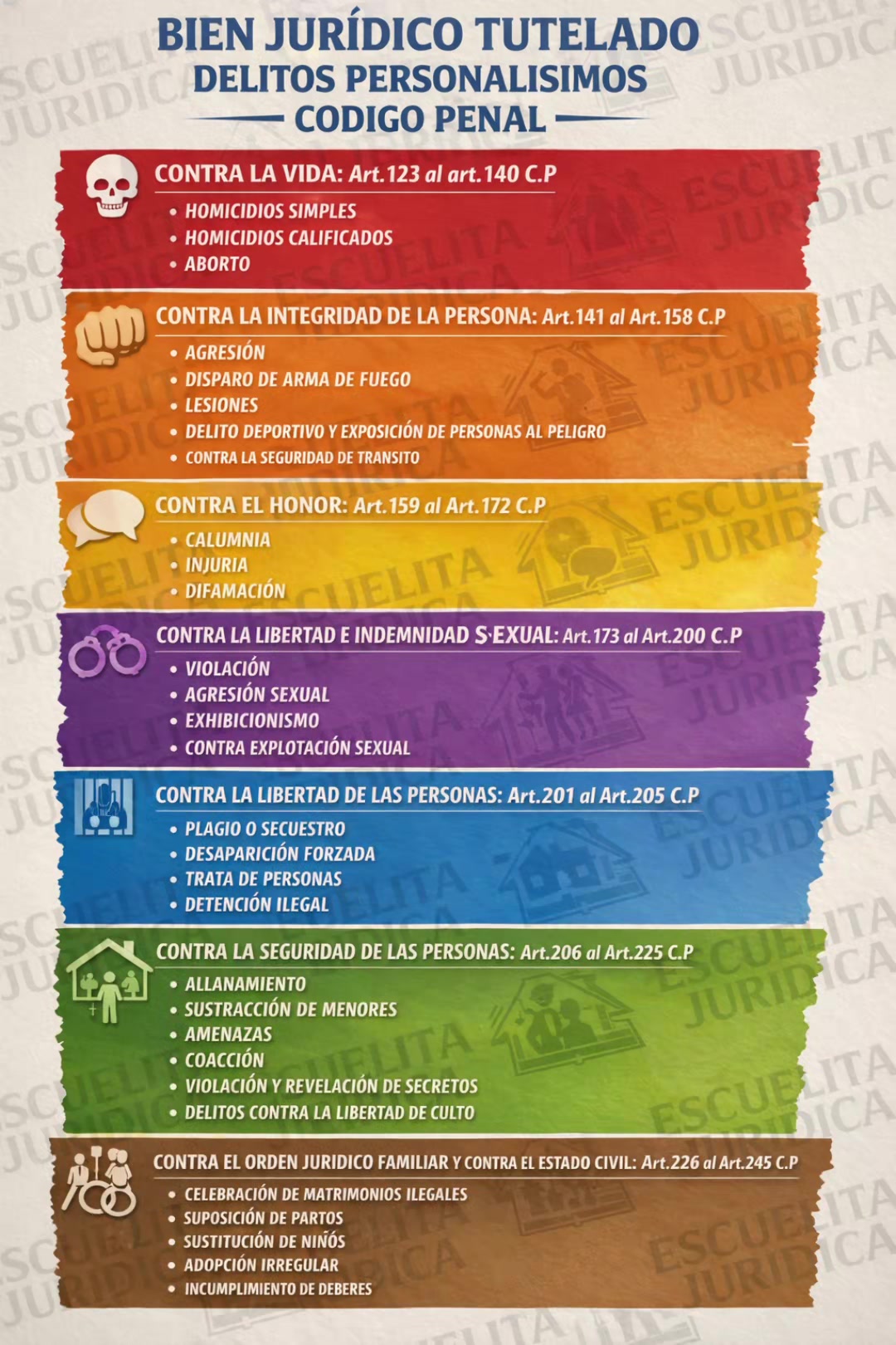 @Escuelita Jur&iacute;dica.⚖️