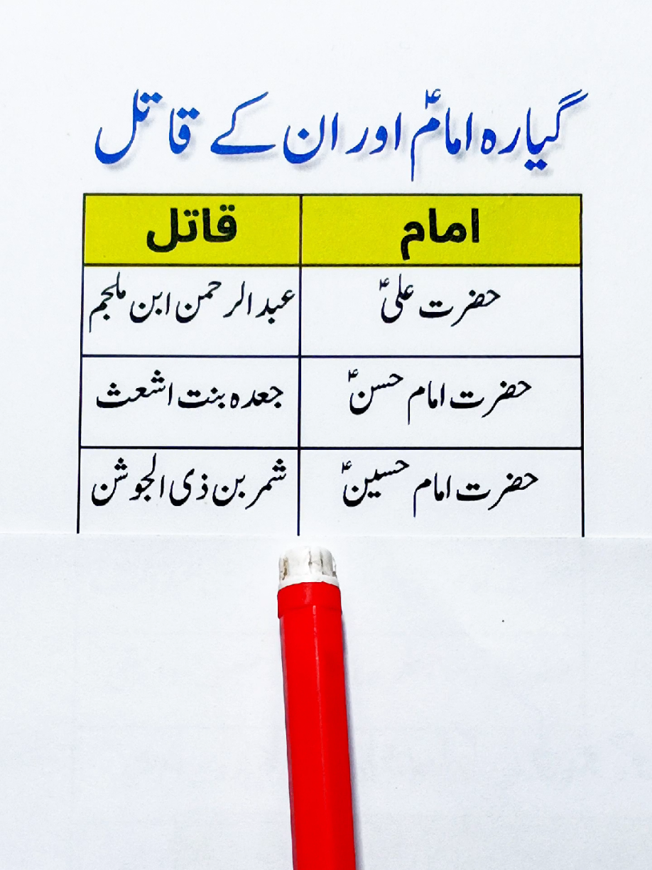 @SADIAS QUIZ