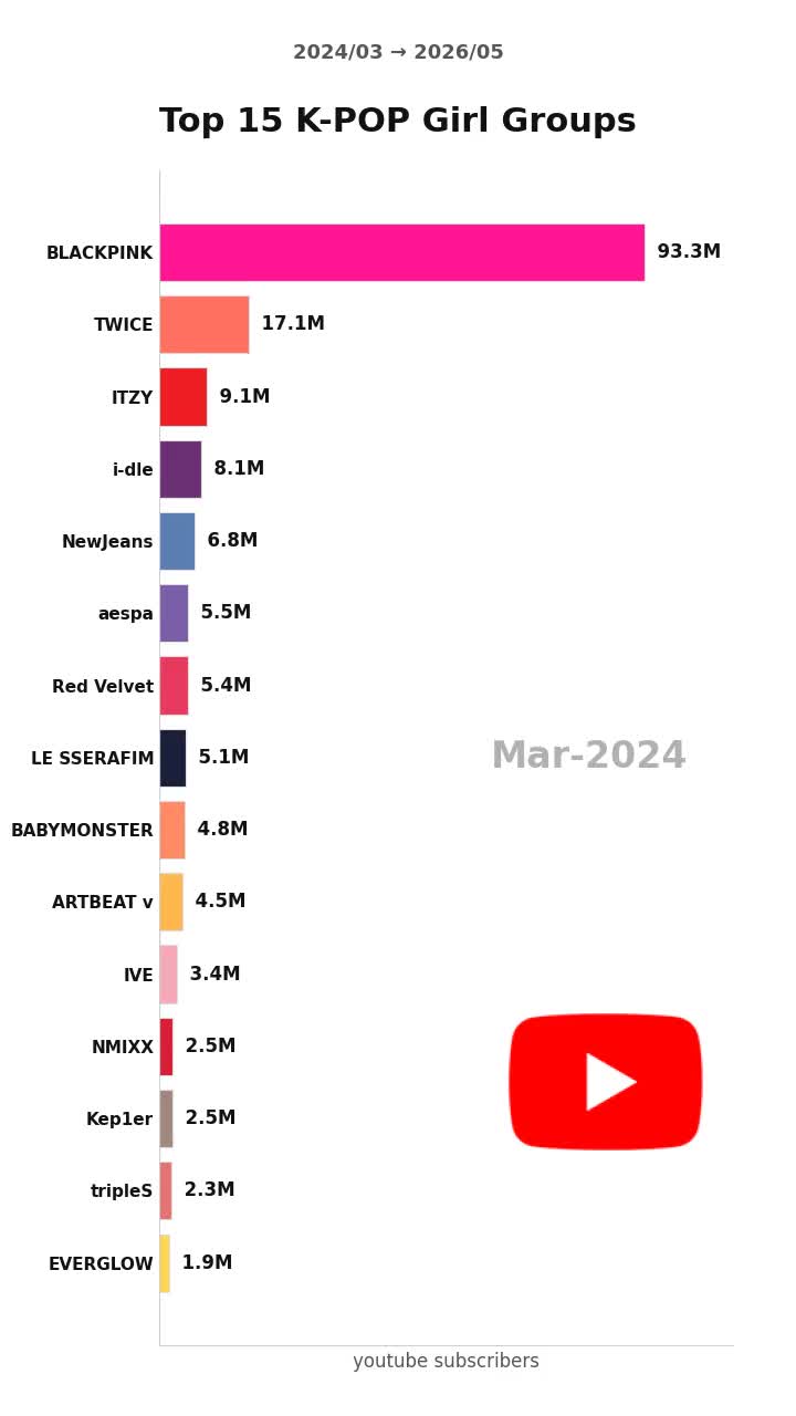 @kpopdatalab