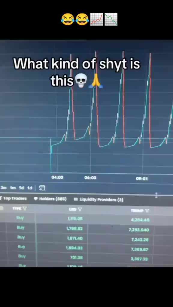 @Trader Baba