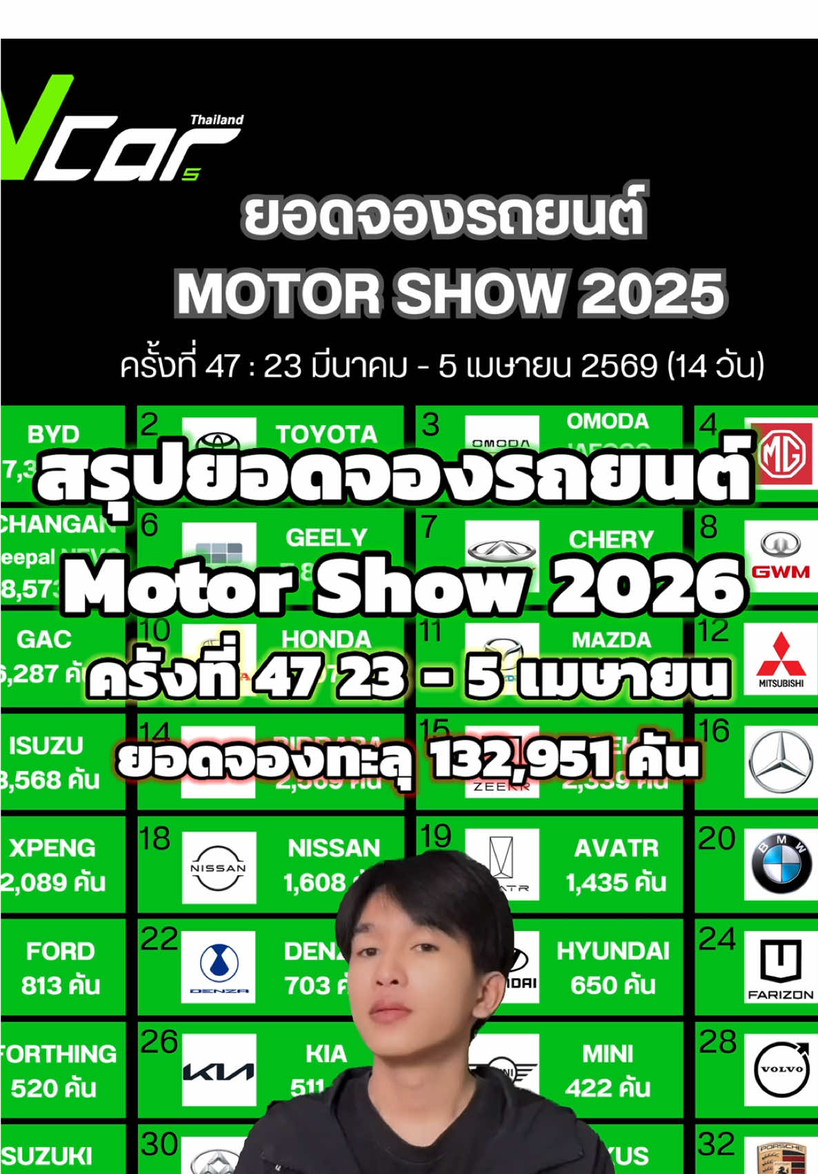 @EV Cars Thailand