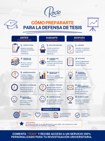 @Tesis Asesor&iacute;a y Capacitaci&oacute;n