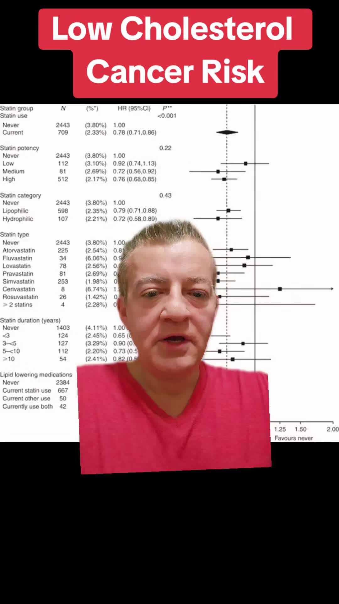 @DrAlo