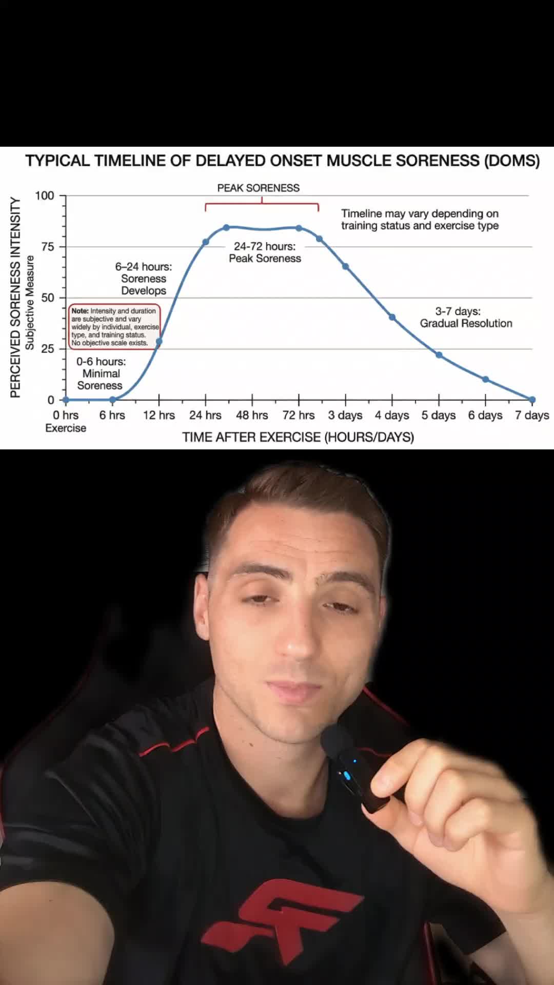 @Sacha Coyaud
