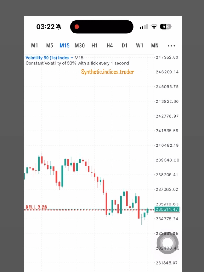 @SYNTHETIC INDICES TRADER 🦁