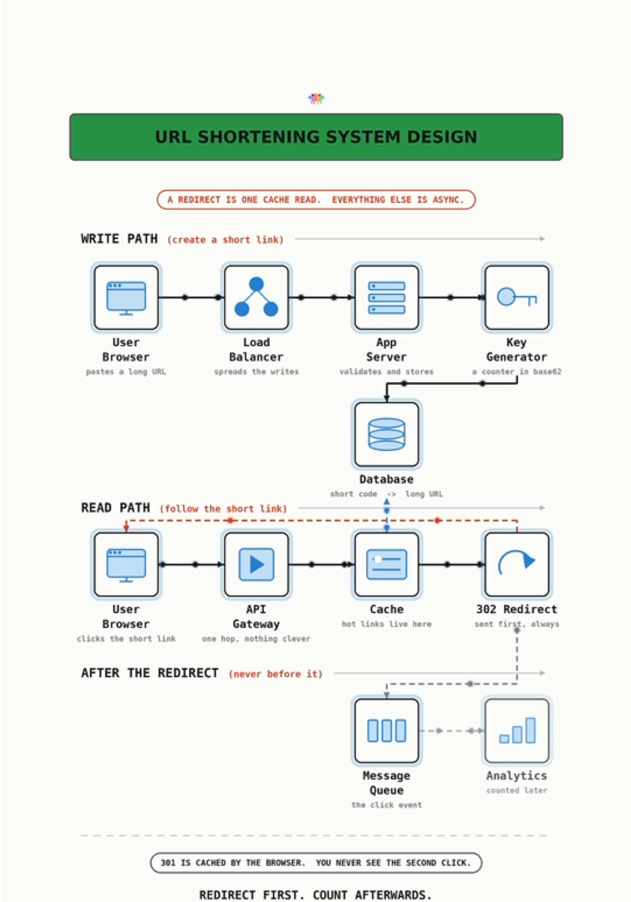@HackProduct