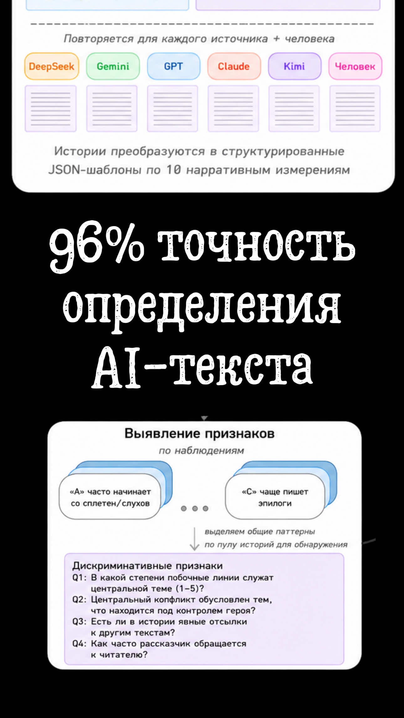 @Цифранутый AI 🇰🇿