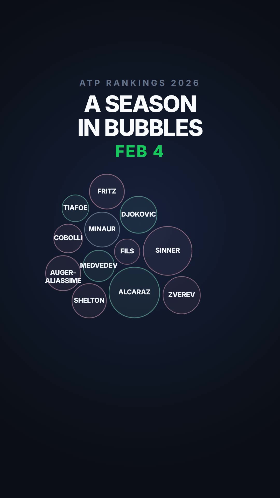 @tennisbubbles.net