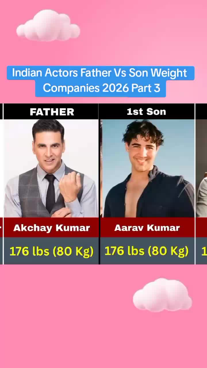 @celeb fact