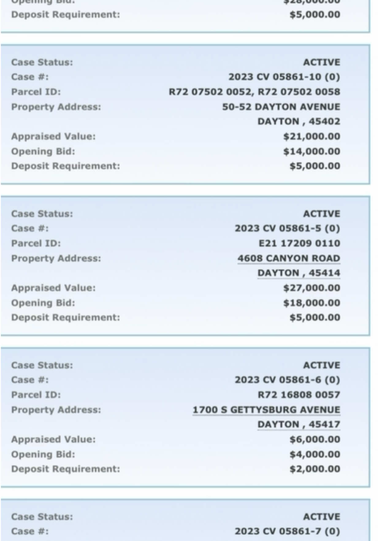 @SABRIN Auction Properties