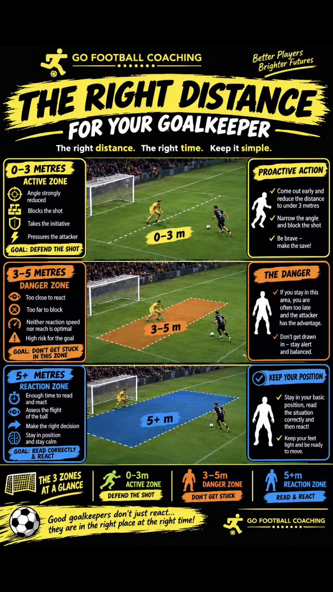 @Go-Football-Coach