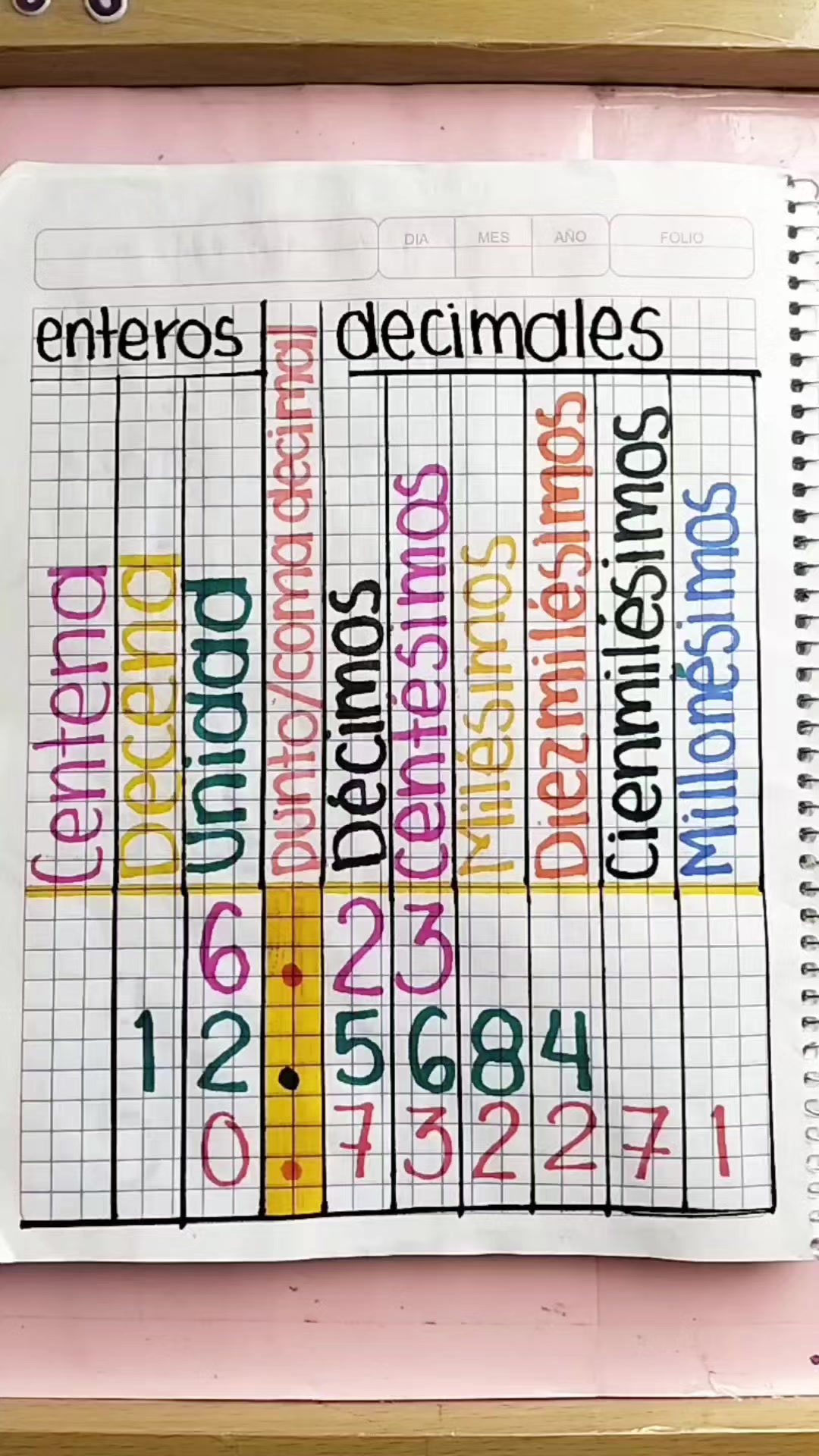 @Matem&aacute;ticas y Biotecnolog&iacute;a