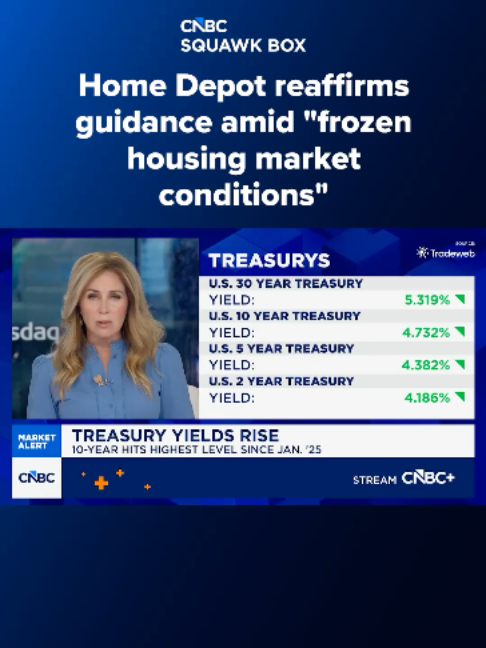 @cnbc