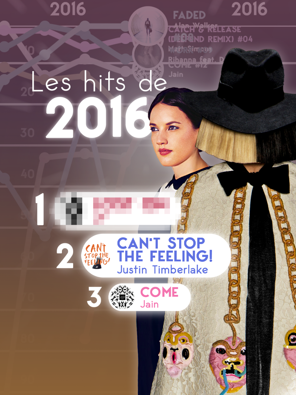 @ChartFR 📈