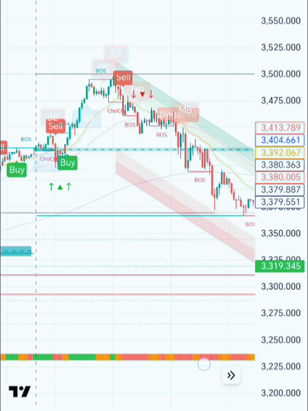 @Ak tradingview indicators