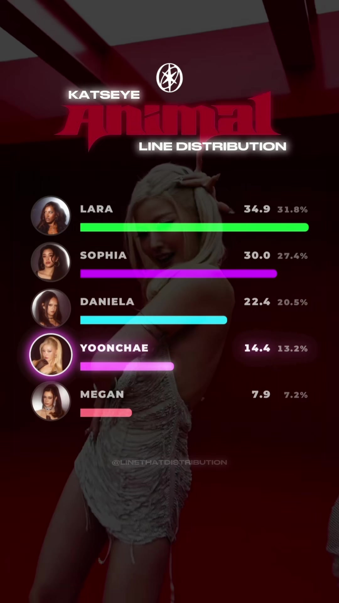 @linethatdistribution