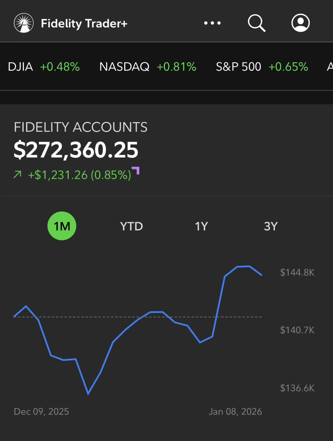 @03investors