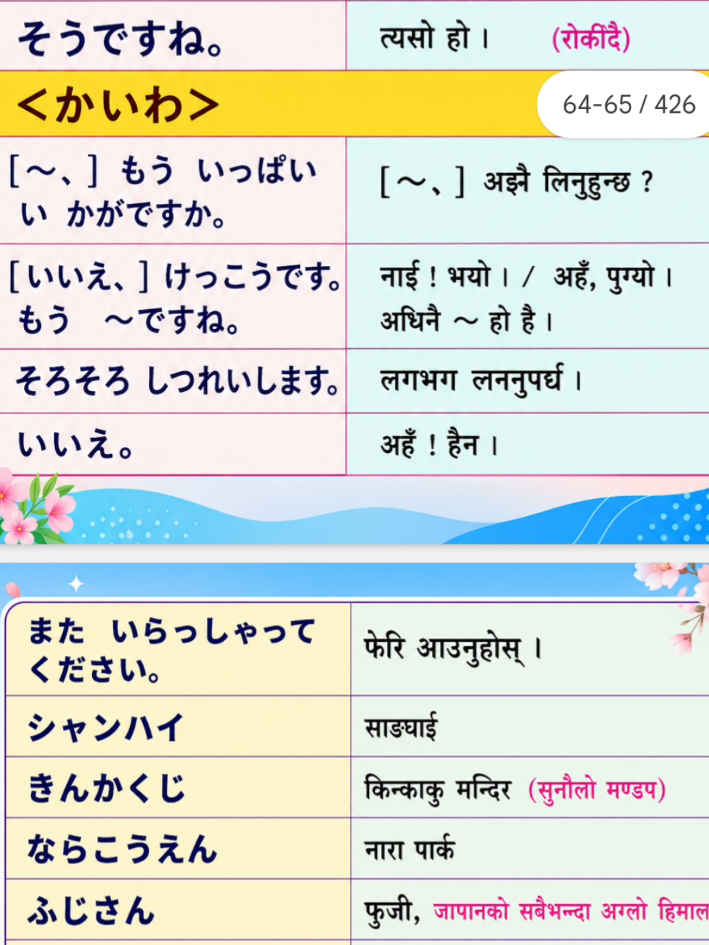 @Nihongo Nepal