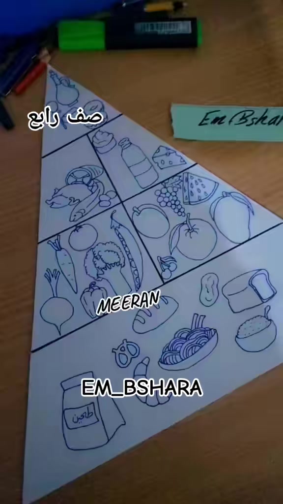 @🖌️🎨أم بشارة 🖌️🎨