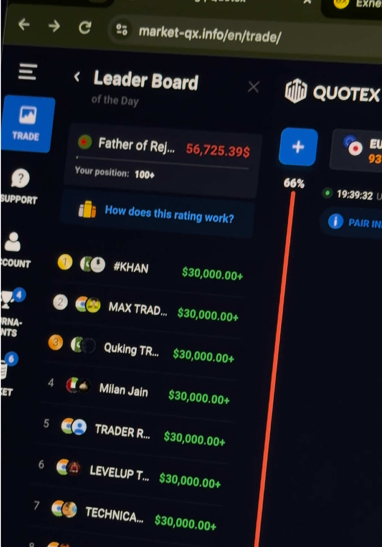@Rejection Trading