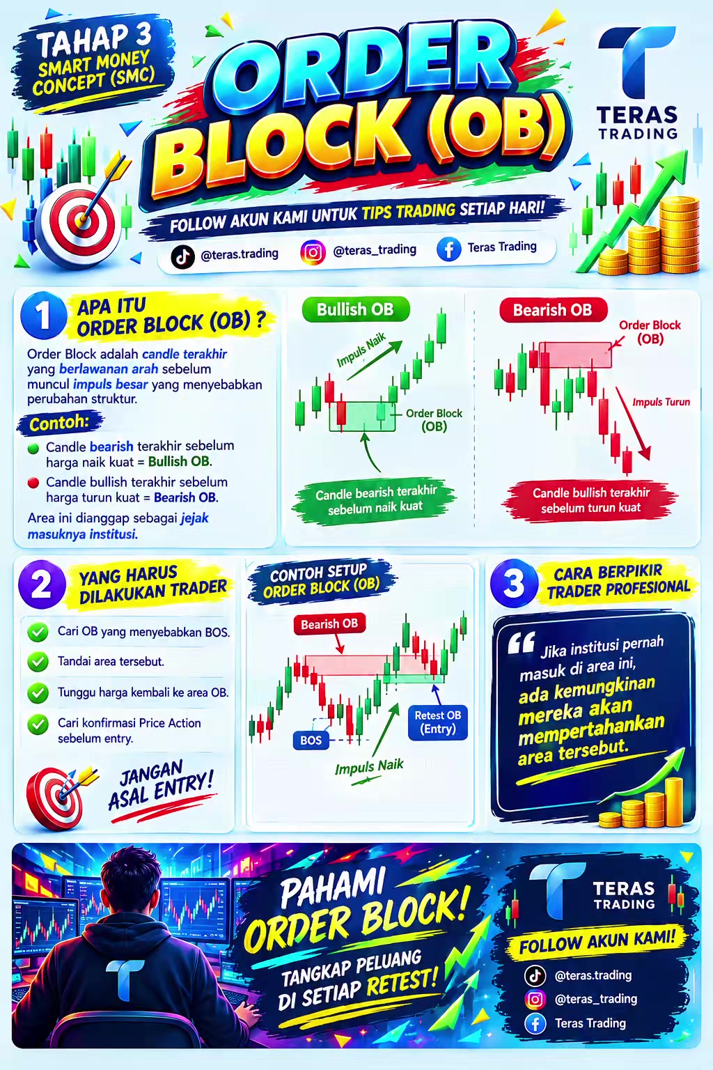 @Teras Trading