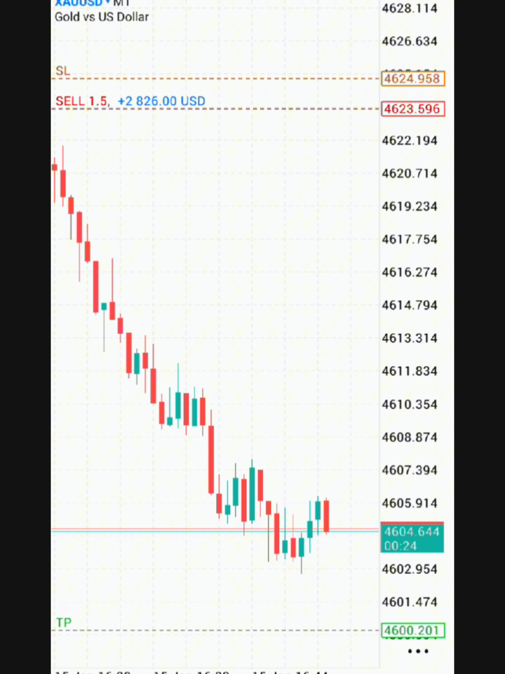 @Forex with Majeed💲