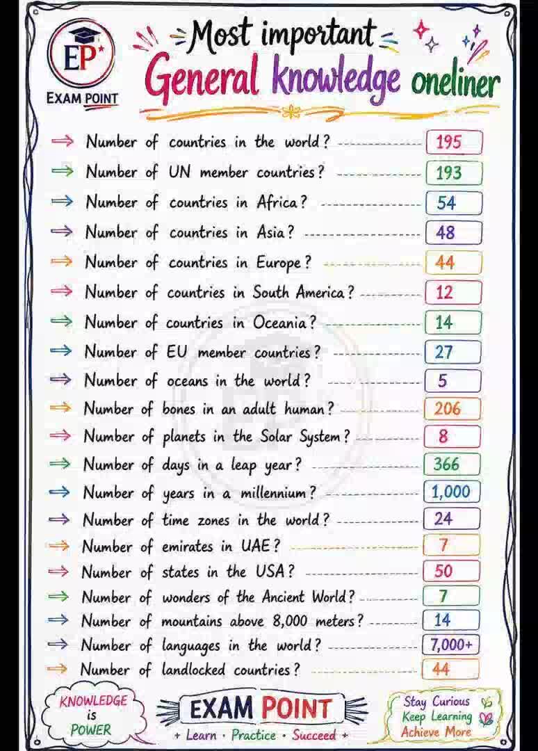 @All science Note&MCQS 9 to B.s