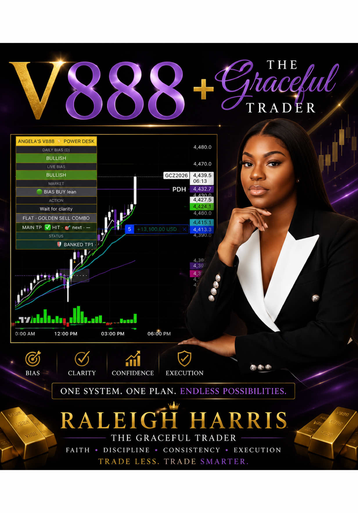@📈TheGracefulTrader📉