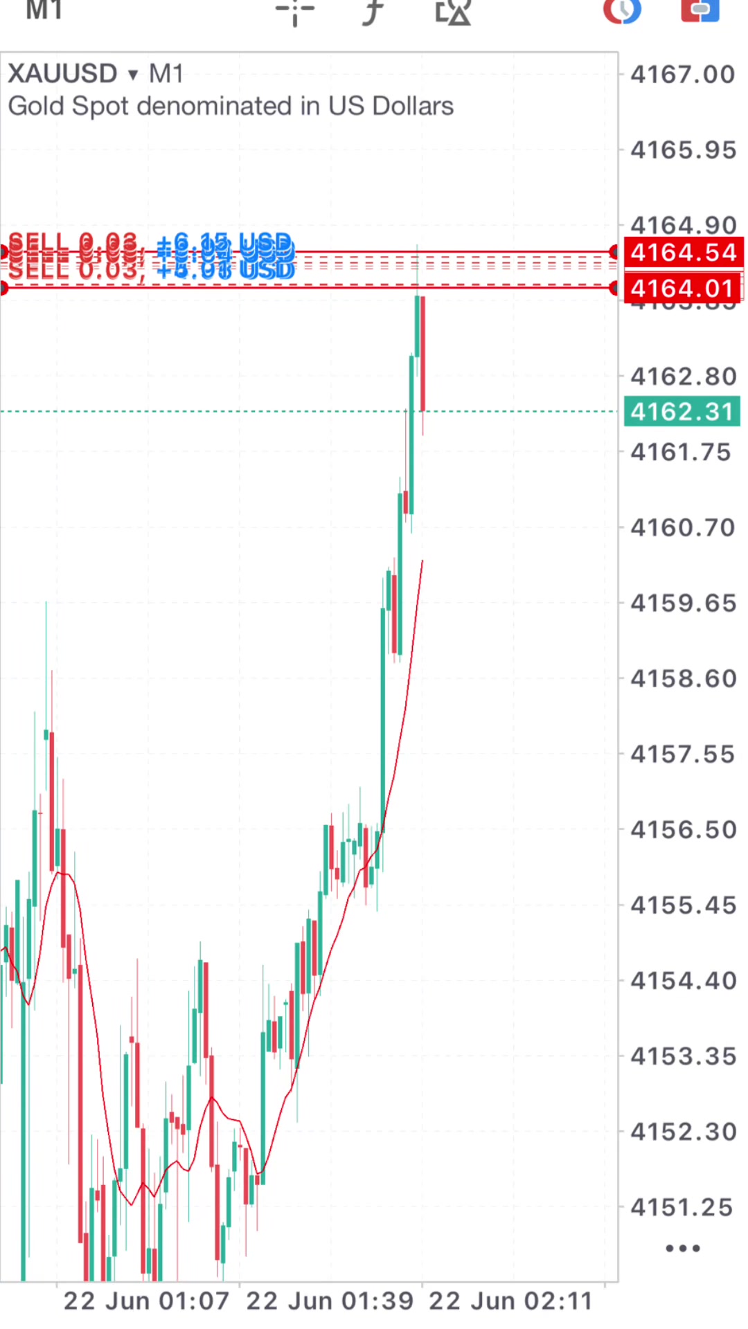 @Z&Y Trading